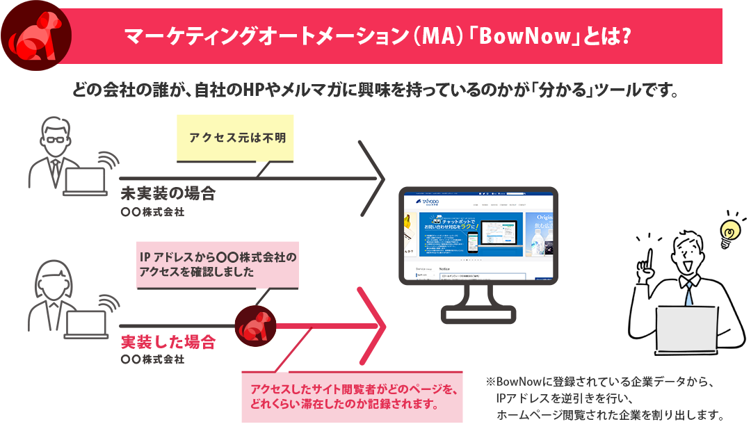 マーケティングオートメーション（MA）「BowNow」とは?