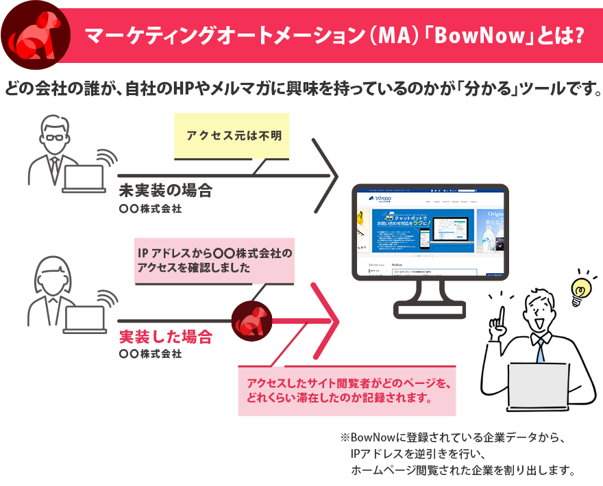 マーケティングオートメーション（MA）「BowNow」とは?